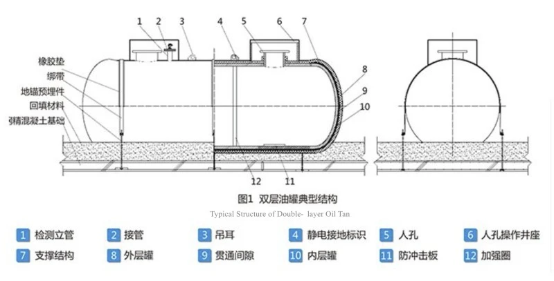 Ptfe Lined Corrosion Resistant Storage Vessel